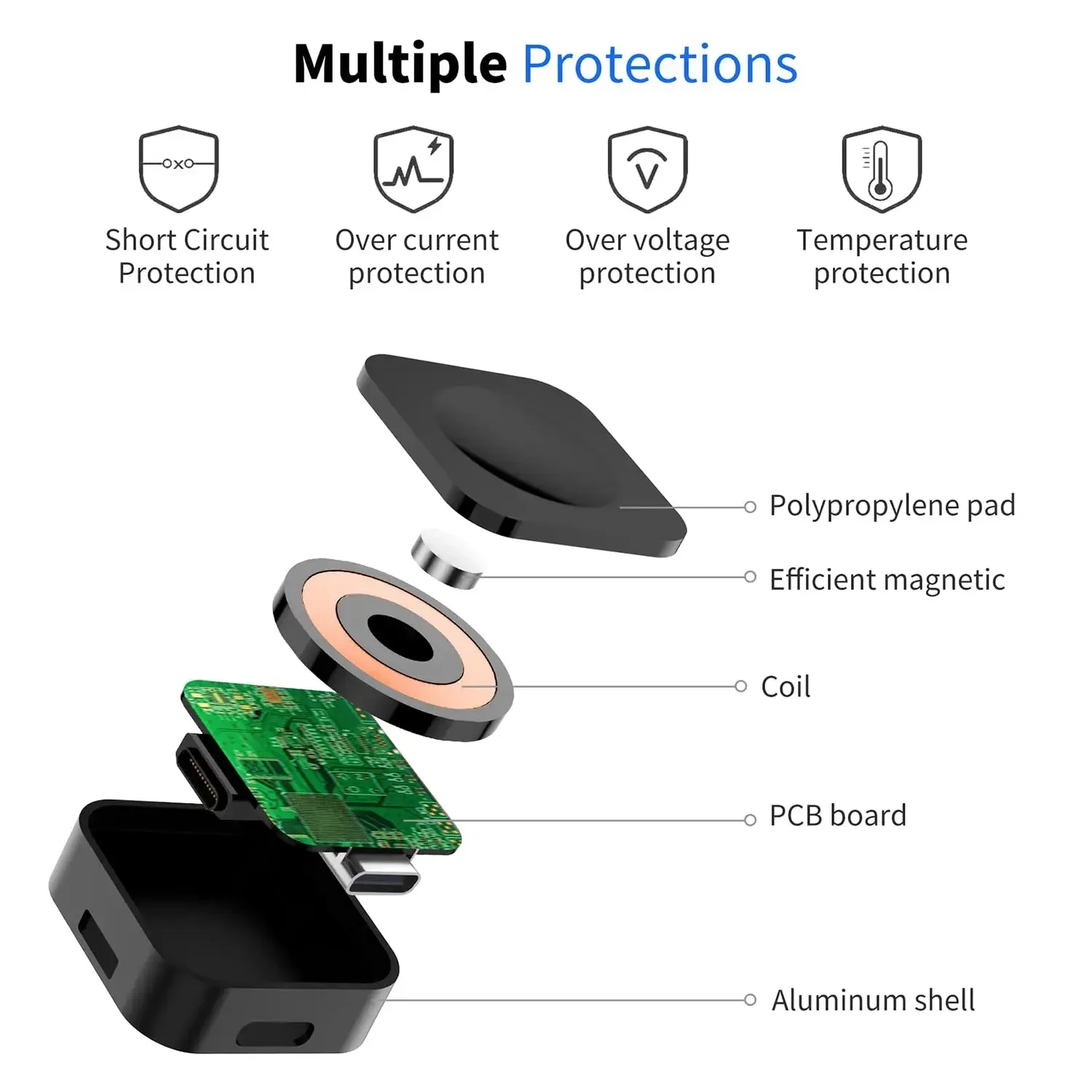 Magnetic Wireless Fast Charger – Watch 7 Smartwatch Iphone recenzja i cena