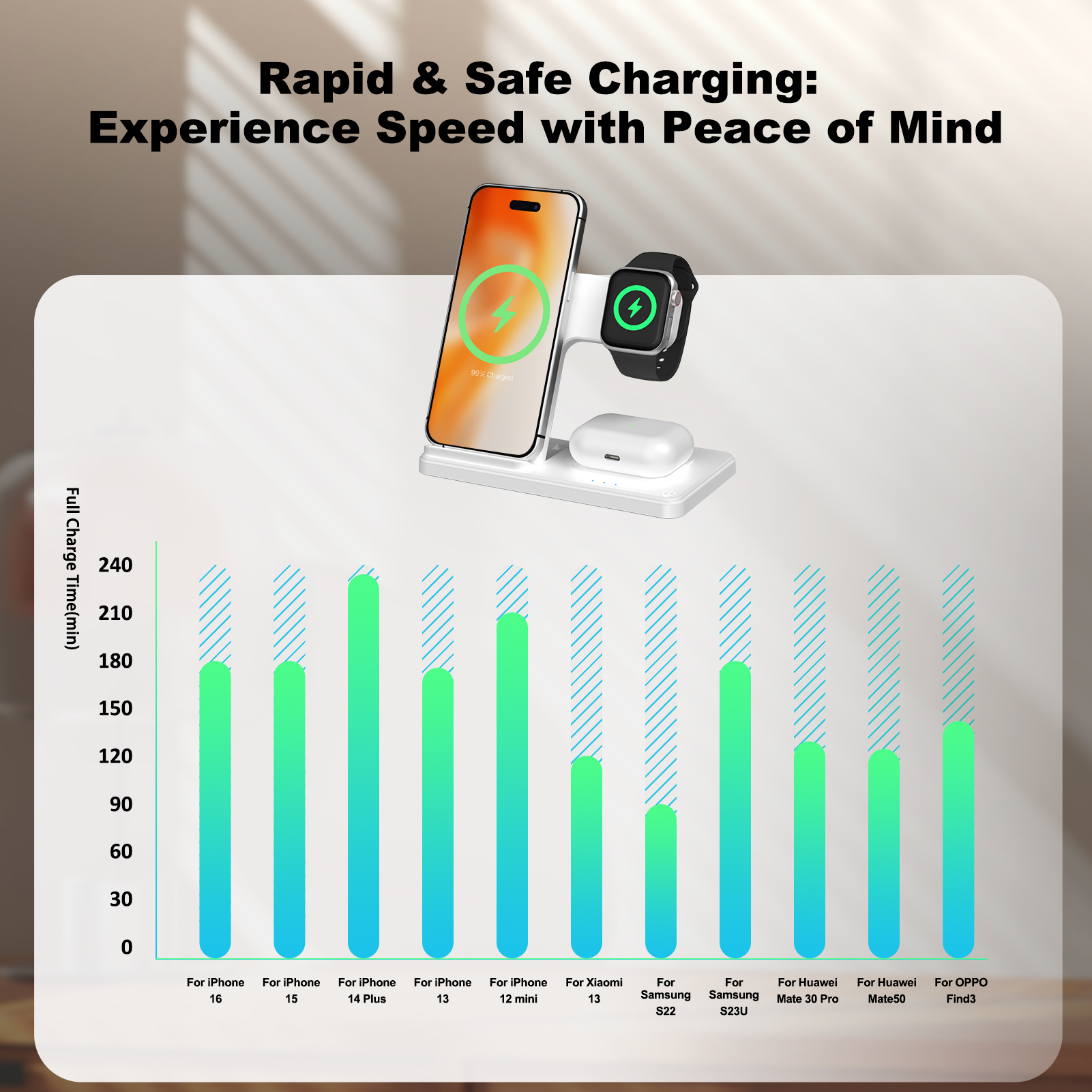 15W Magnetic Wireless Charger  – Watch 7 Smartwatch Iphone recenzja i cena