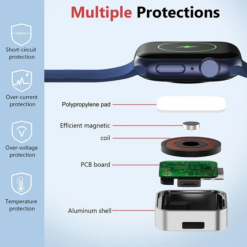 2 in 1 Portable Metal Magnetic – Watch 7 Smartwatch Iphone recenzja i cena