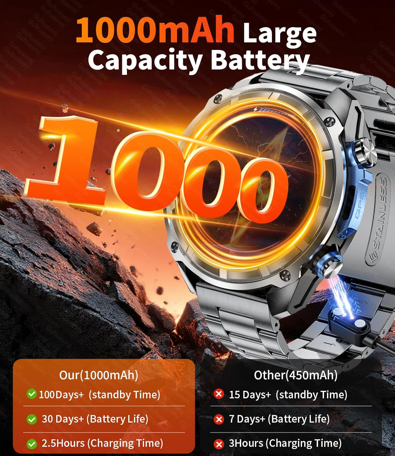 New Military Men  Accuracy GPS – Smartwatch Branded Watches For Men recenzja i cena